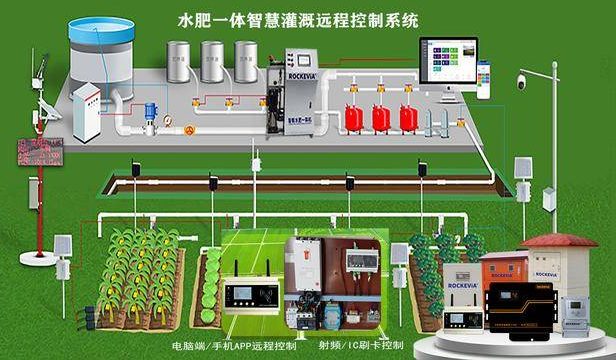 智能灌溉系統(tǒng)