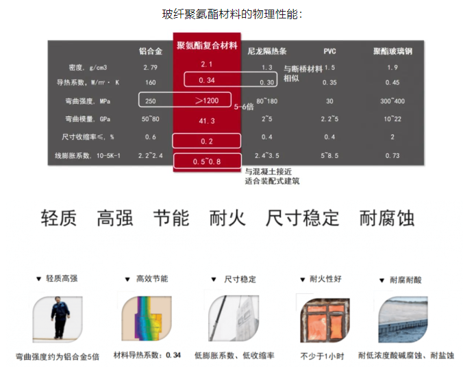 聚氨酯型材門窗