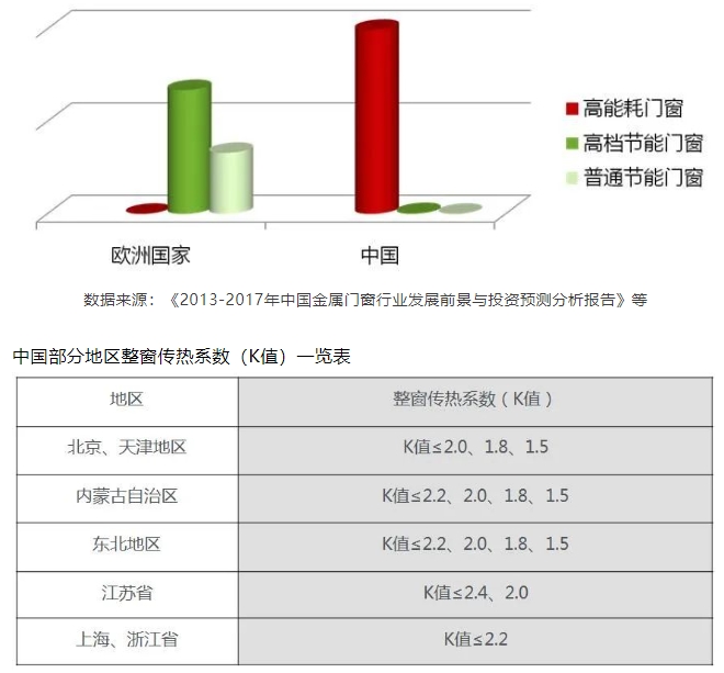 聚氨酯門窗